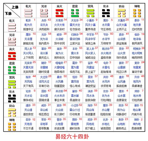 易經六十四卦解釋|《易经》全文64卦翻译及图解